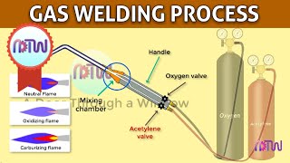 GAS WELDING  Oxyacetylene welding [upl. by Hepzi]