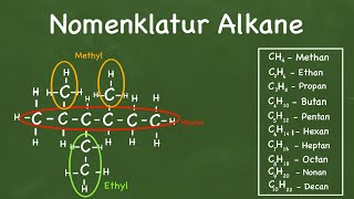 Alkane benennen [upl. by Namzzaj]