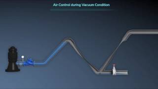 BERMAD C70 Combination Air Valve  Vacuum Conditions [upl. by Cari378]