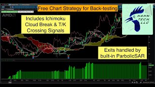 Thinkorswim Strategy Ichimoku [upl. by Leitnahs]