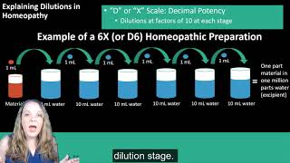 Homeopathy A Young System of Medicine [upl. by Ahkos]