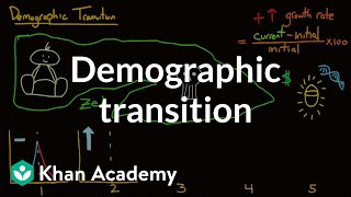 Demographic transition  Society and Culture  MCAT  Khan Academy [upl. by Tempest223]