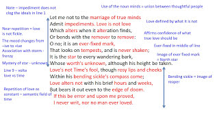 Sonnet 116 by William Shakespeare Analysis [upl. by Irodim46]