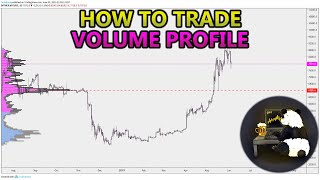 How to Trade Volume Profile VPVR VWAP  and VPSR Analysis Stocks Crypto Forex [upl. by Telrats189]