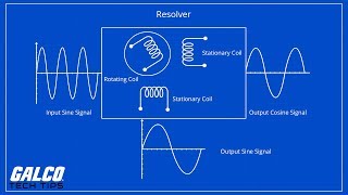 What is a Resolver  A Galco TV Tech Tip  Galco [upl. by Toiboid612]