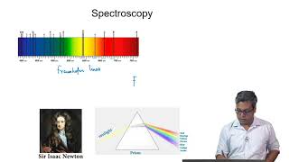 Introduction to Spectroscopy [upl. by Westley]