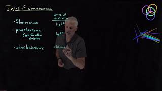 Types of Luminescence [upl. by Zinck]