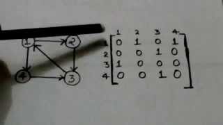 ADJACENCY MATRIX OF A DIGRAPHGRAPH THEORY3 [upl. by Tnattirb]