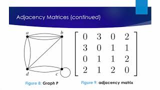 Section 3b Adjacency Matrix and Incidence Matrix [upl. by Yanat]