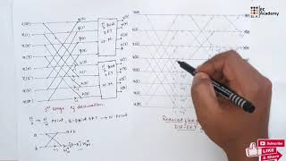 DSP45 Radix 2 DIF FFT algorithm in digital signalprocessing  EC Academy [upl. by Peednama]