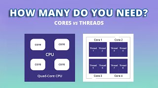 Does More Core Means Better Performance  CPU Cores amp Threads Explained [upl. by Yoko]