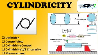 Cylindricity  GD amp T Symbol [upl. by Irik]