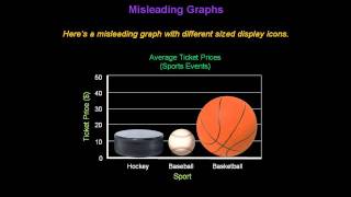 Identifying Misleading Graphs  Konst Math [upl. by Nahallac176]