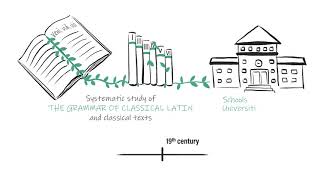 Language teaching methods a timeline [upl. by Saltzman]