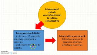 Cómo elaborar un artículo de revisión Parte 1 [upl. by Stefania]