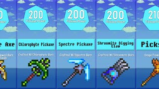 Terraria 14 Best Pickaxe Power Comparison [upl. by Hilel]