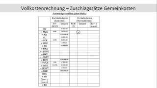 Zuschlagssatz Materialgemeinkosten Fertigungsgemeinkosten Verwaltungs Vertriebsgemeinkosten FOS BOS [upl. by Teage]