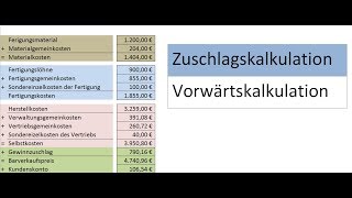 Zuschlagskalkulation Vorwärtskalkulation Industriekaufleute Aufgabe 1 [upl. by Nosde95]