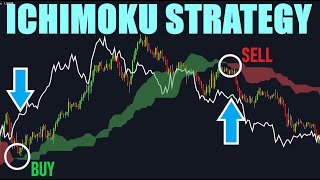 Complete Ichimoku Cloud Trading Strategy  Simply Explained [upl. by Albion]