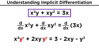 Implicit Differentiation [upl. by Shandy]