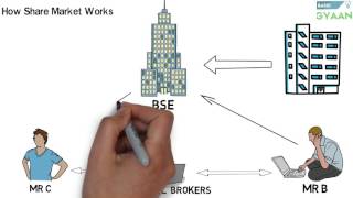 What is Share And Stock Market Hindi [upl. by Leanatan933]