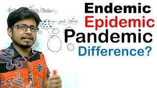 Endemic epidemic and pandemic difference [upl. by Zaccaria]