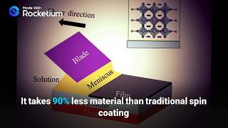 Blade Coating of Hybrid Perovskite Solar Cells  ACS Energy Letters [upl. by Oinotnaesoj]