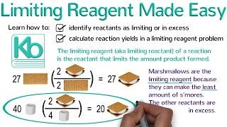 Limiting Reagent Made Easy Stoichiometry Tutorial Part 5 [upl. by Cawley]