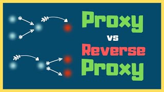 Proxy vs Reverse Proxy Server Explained [upl. by Erika474]