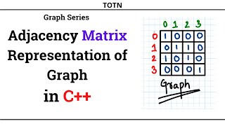 03  Adjacency Matrix Representation of Graph in C  Data Structures  Graph Theory [upl. by Ultima]