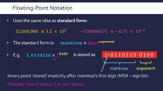 FloatingPoint Binary to Denary Conversions [upl. by Ahseena846]