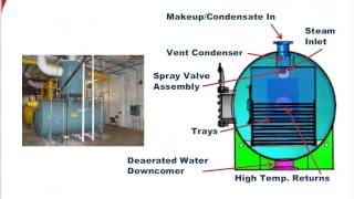 Basic Deaerator Science RevealedJanuary 2015 [upl. by Etteb989]