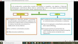 Reseña descriptiva reseña crítica y Reportaje [upl. by Keir]