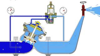 BERMAD Valvula Reductora de Presion [upl. by Pawsner]