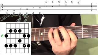 Pentatonic Scales Guitar Lesson  TABs  Beginner Pentatonic Scales [upl. by Lipman]