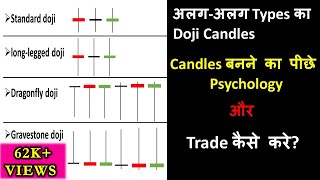 How to use Doji candlestick  Doji candlestick explained in hindi  Technical analysis in hindi [upl. by Sladen405]