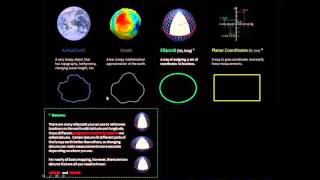 Coordinate System Jargon geoid datum projection [upl. by Miarzim705]