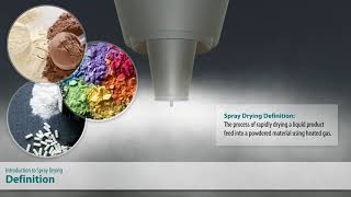 Introduction to Spray Drying [upl. by Cotsen680]