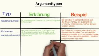 Argumenttypen [upl. by Bor]