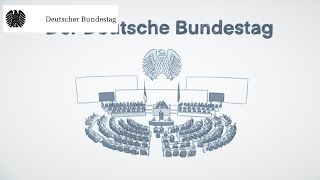 Einfach erklärt Der Deutsche Bundestag [upl. by Downall694]