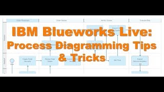 IBM Blueworks Live Process Diagramming Tips amp Tricks [upl. by Nealey516]