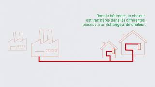 Le chauffage à distance comment cela fonctionne [upl. by Hatfield]