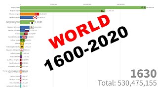 Population of the World by Country 16002020 [upl. by Jary]