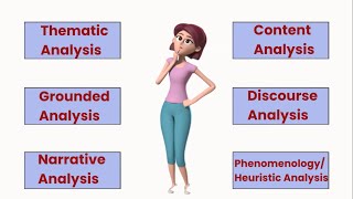 Types of Qualitative Data Analysis Purposes Steps Example [upl. by Rabi8]