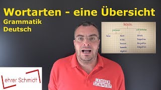 Wortarten  eine Übersicht  Deutsch  Grammatik  Lehrerschmidt [upl. by Alpers]