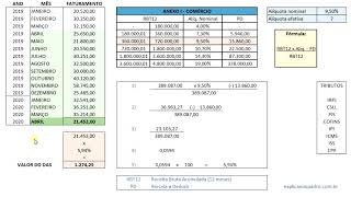 Como calcular o Simples Nacional [upl. by Beitch501]