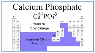 Writing the Formula for Calcium Phosphate [upl. by Mouldon76]