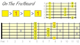 A Better Way to Learn Major Pentatonic on Guitar [upl. by Cost602]