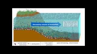 Observe how sediments are deposited [upl. by Leissam47]