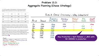 Operations Management Aggregate Planning – Chase Strategy [upl. by Elodea314]